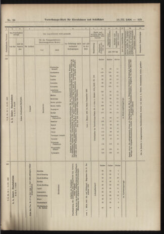 Verordnungs-Blatt für Eisenbahnen und Schiffahrt: Veröffentlichungen in Tarif- und Transport-Angelegenheiten 19060310 Seite: 29