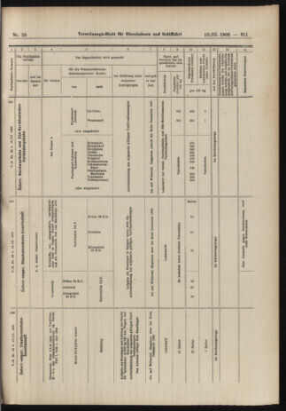 Verordnungs-Blatt für Eisenbahnen und Schiffahrt: Veröffentlichungen in Tarif- und Transport-Angelegenheiten 19060310 Seite: 31