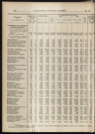 Verordnungs-Blatt für Eisenbahnen und Schiffahrt: Veröffentlichungen in Tarif- und Transport-Angelegenheiten 19060310 Seite: 6