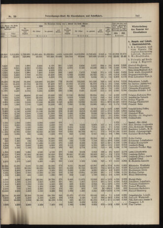 Verordnungs-Blatt für Eisenbahnen und Schiffahrt: Veröffentlichungen in Tarif- und Transport-Angelegenheiten 19060310 Seite: 7