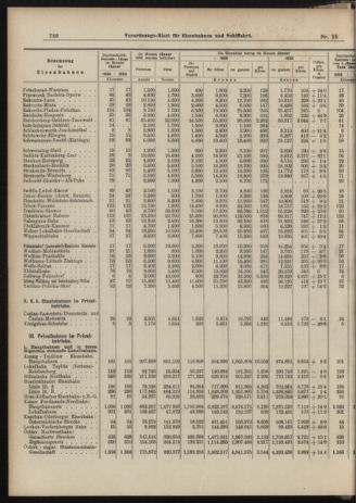 Verordnungs-Blatt für Eisenbahnen und Schiffahrt: Veröffentlichungen in Tarif- und Transport-Angelegenheiten 19060310 Seite: 8