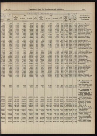 Verordnungs-Blatt für Eisenbahnen und Schiffahrt: Veröffentlichungen in Tarif- und Transport-Angelegenheiten 19060310 Seite: 9