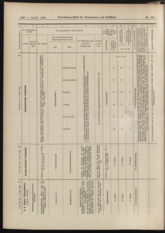 Verordnungs-Blatt für Eisenbahnen und Schiffahrt: Veröffentlichungen in Tarif- und Transport-Angelegenheiten 19060313 Seite: 18