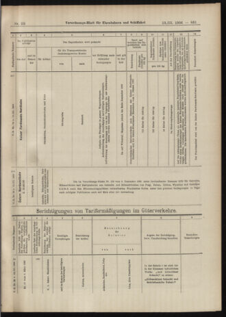 Verordnungs-Blatt für Eisenbahnen und Schiffahrt: Veröffentlichungen in Tarif- und Transport-Angelegenheiten 19060313 Seite: 19