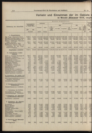 Verordnungs-Blatt für Eisenbahnen und Schiffahrt: Veröffentlichungen in Tarif- und Transport-Angelegenheiten 19060313 Seite: 4