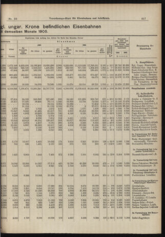 Verordnungs-Blatt für Eisenbahnen und Schiffahrt: Veröffentlichungen in Tarif- und Transport-Angelegenheiten 19060313 Seite: 5