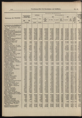 Verordnungs-Blatt für Eisenbahnen und Schiffahrt: Veröffentlichungen in Tarif- und Transport-Angelegenheiten 19060313 Seite: 6