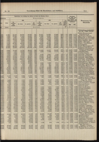 Verordnungs-Blatt für Eisenbahnen und Schiffahrt: Veröffentlichungen in Tarif- und Transport-Angelegenheiten 19060313 Seite: 7