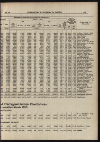 Verordnungs-Blatt für Eisenbahnen und Schiffahrt: Veröffentlichungen in Tarif- und Transport-Angelegenheiten 19060313 Seite: 9