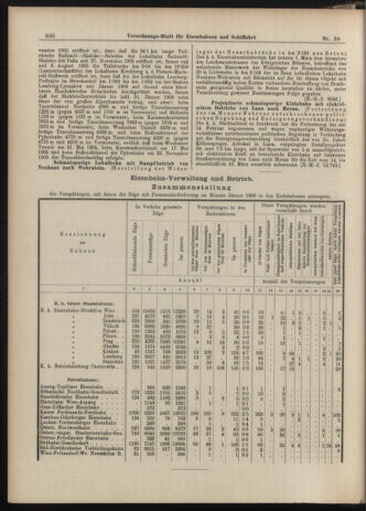 Verordnungs-Blatt für Eisenbahnen und Schiffahrt: Veröffentlichungen in Tarif- und Transport-Angelegenheiten 19060315 Seite: 4