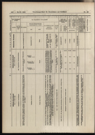 Verordnungs-Blatt für Eisenbahnen und Schiffahrt: Veröffentlichungen in Tarif- und Transport-Angelegenheiten 19060322 Seite: 12