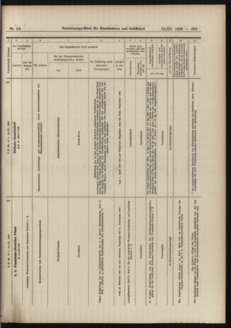 Verordnungs-Blatt für Eisenbahnen und Schiffahrt: Veröffentlichungen in Tarif- und Transport-Angelegenheiten 19060322 Seite: 13