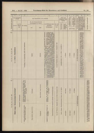 Verordnungs-Blatt für Eisenbahnen und Schiffahrt: Veröffentlichungen in Tarif- und Transport-Angelegenheiten 19060322 Seite: 14