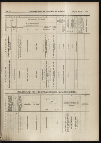 Verordnungs-Blatt für Eisenbahnen und Schiffahrt: Veröffentlichungen in Tarif- und Transport-Angelegenheiten 19060322 Seite: 15