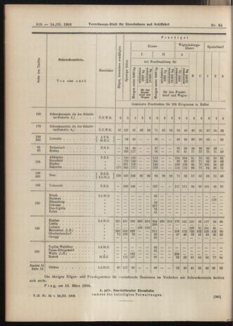 Verordnungs-Blatt für Eisenbahnen und Schiffahrt: Veröffentlichungen in Tarif- und Transport-Angelegenheiten 19060324 Seite: 14