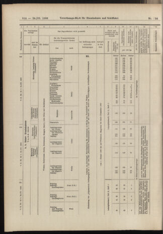 Verordnungs-Blatt für Eisenbahnen und Schiffahrt: Veröffentlichungen in Tarif- und Transport-Angelegenheiten 19060324 Seite: 18