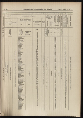 Verordnungs-Blatt für Eisenbahnen und Schiffahrt: Veröffentlichungen in Tarif- und Transport-Angelegenheiten 19060324 Seite: 19