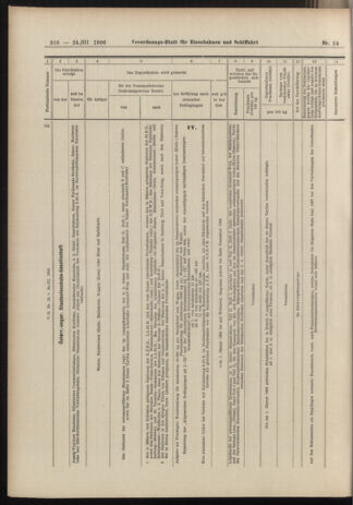 Verordnungs-Blatt für Eisenbahnen und Schiffahrt: Veröffentlichungen in Tarif- und Transport-Angelegenheiten 19060324 Seite: 20