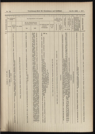 Verordnungs-Blatt für Eisenbahnen und Schiffahrt: Veröffentlichungen in Tarif- und Transport-Angelegenheiten 19060324 Seite: 21