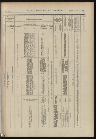 Verordnungs-Blatt für Eisenbahnen und Schiffahrt: Veröffentlichungen in Tarif- und Transport-Angelegenheiten 19060324 Seite: 29