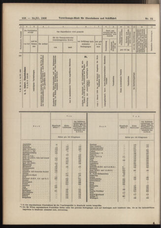 Verordnungs-Blatt für Eisenbahnen und Schiffahrt: Veröffentlichungen in Tarif- und Transport-Angelegenheiten 19060324 Seite: 30