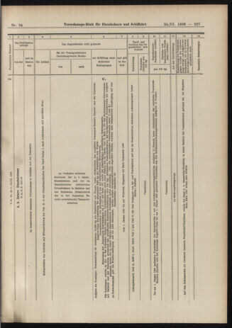 Verordnungs-Blatt für Eisenbahnen und Schiffahrt: Veröffentlichungen in Tarif- und Transport-Angelegenheiten 19060324 Seite: 31