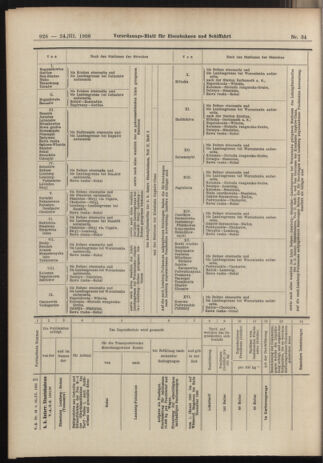 Verordnungs-Blatt für Eisenbahnen und Schiffahrt: Veröffentlichungen in Tarif- und Transport-Angelegenheiten 19060324 Seite: 32