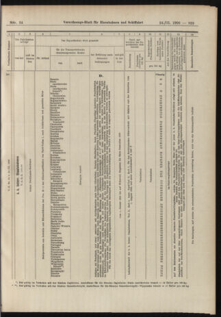 Verordnungs-Blatt für Eisenbahnen und Schiffahrt: Veröffentlichungen in Tarif- und Transport-Angelegenheiten 19060324 Seite: 33