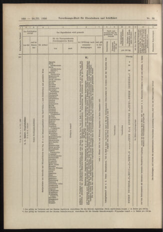 Verordnungs-Blatt für Eisenbahnen und Schiffahrt: Veröffentlichungen in Tarif- und Transport-Angelegenheiten 19060324 Seite: 34