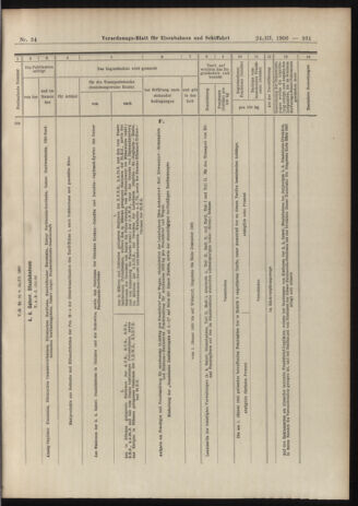 Verordnungs-Blatt für Eisenbahnen und Schiffahrt: Veröffentlichungen in Tarif- und Transport-Angelegenheiten 19060324 Seite: 35