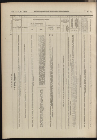 Verordnungs-Blatt für Eisenbahnen und Schiffahrt: Veröffentlichungen in Tarif- und Transport-Angelegenheiten 19060324 Seite: 36