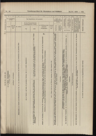 Verordnungs-Blatt für Eisenbahnen und Schiffahrt: Veröffentlichungen in Tarif- und Transport-Angelegenheiten 19060324 Seite: 37