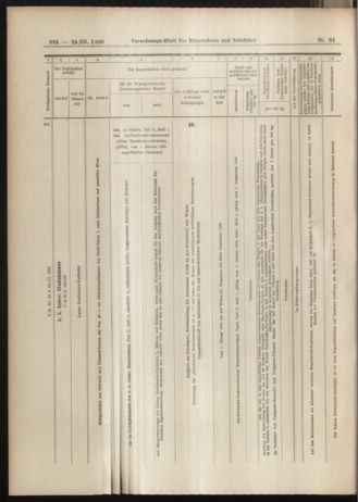 Verordnungs-Blatt für Eisenbahnen und Schiffahrt: Veröffentlichungen in Tarif- und Transport-Angelegenheiten 19060324 Seite: 38