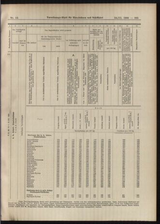 Verordnungs-Blatt für Eisenbahnen und Schiffahrt: Veröffentlichungen in Tarif- und Transport-Angelegenheiten 19060324 Seite: 39