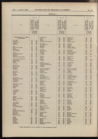 Verordnungs-Blatt für Eisenbahnen und Schiffahrt: Veröffentlichungen in Tarif- und Transport-Angelegenheiten 19060324 Seite: 42