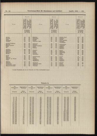 Verordnungs-Blatt für Eisenbahnen und Schiffahrt: Veröffentlichungen in Tarif- und Transport-Angelegenheiten 19060324 Seite: 43