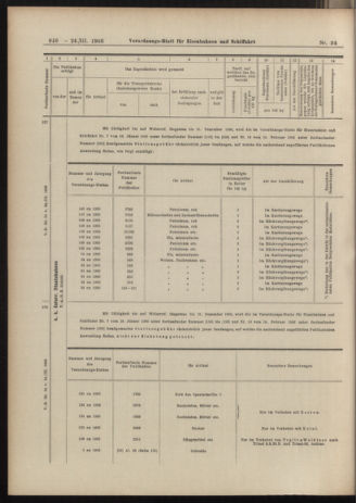 Verordnungs-Blatt für Eisenbahnen und Schiffahrt: Veröffentlichungen in Tarif- und Transport-Angelegenheiten 19060324 Seite: 44