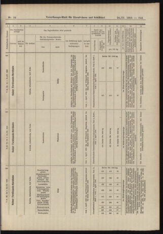 Verordnungs-Blatt für Eisenbahnen und Schiffahrt: Veröffentlichungen in Tarif- und Transport-Angelegenheiten 19060324 Seite: 47