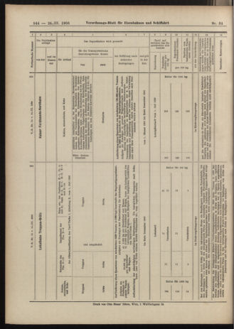 Verordnungs-Blatt für Eisenbahnen und Schiffahrt: Veröffentlichungen in Tarif- und Transport-Angelegenheiten 19060324 Seite: 48