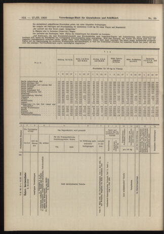 Verordnungs-Blatt für Eisenbahnen und Schiffahrt: Veröffentlichungen in Tarif- und Transport-Angelegenheiten 19060327 Seite: 10