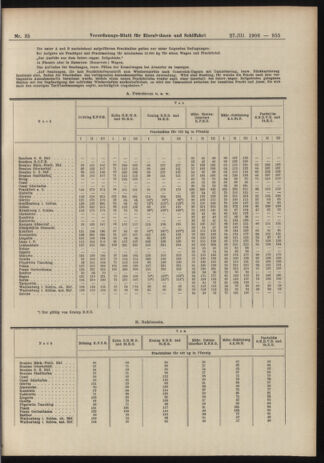 Verordnungs-Blatt für Eisenbahnen und Schiffahrt: Veröffentlichungen in Tarif- und Transport-Angelegenheiten 19060327 Seite: 11