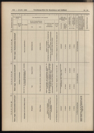 Verordnungs-Blatt für Eisenbahnen und Schiffahrt: Veröffentlichungen in Tarif- und Transport-Angelegenheiten 19060327 Seite: 12