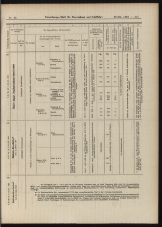 Verordnungs-Blatt für Eisenbahnen und Schiffahrt: Veröffentlichungen in Tarif- und Transport-Angelegenheiten 19060327 Seite: 13