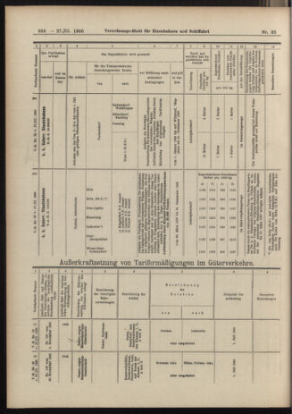 Verordnungs-Blatt für Eisenbahnen und Schiffahrt: Veröffentlichungen in Tarif- und Transport-Angelegenheiten 19060327 Seite: 14