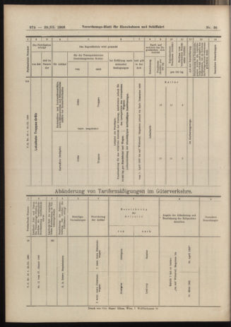 Verordnungs-Blatt für Eisenbahnen und Schiffahrt: Veröffentlichungen in Tarif- und Transport-Angelegenheiten 19060329 Seite: 18