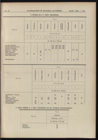 Verordnungs-Blatt für Eisenbahnen und Schiffahrt: Veröffentlichungen in Tarif- und Transport-Angelegenheiten 19060329 Seite: 9