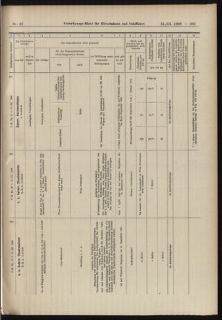 Verordnungs-Blatt für Eisenbahnen und Schiffahrt: Veröffentlichungen in Tarif- und Transport-Angelegenheiten 19060331 Seite: 13