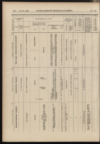 Verordnungs-Blatt für Eisenbahnen und Schiffahrt: Veröffentlichungen in Tarif- und Transport-Angelegenheiten 19060331 Seite: 14