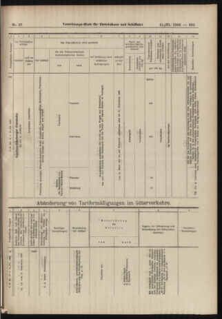 Verordnungs-Blatt für Eisenbahnen und Schiffahrt: Veröffentlichungen in Tarif- und Transport-Angelegenheiten 19060331 Seite: 15