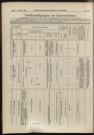 Verordnungs-Blatt für Eisenbahnen und Schiffahrt: Veröffentlichungen in Tarif- und Transport-Angelegenheiten 19060403 Seite: 12